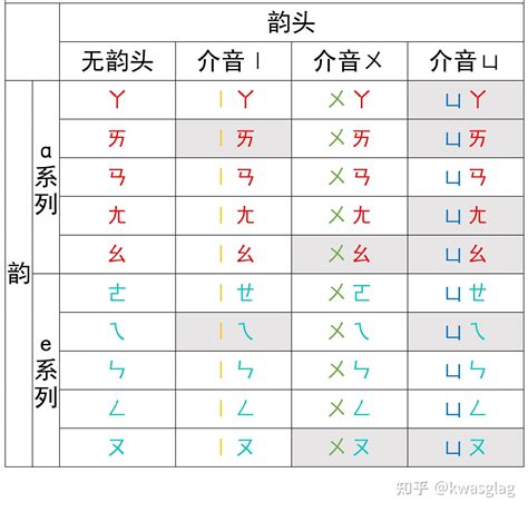 統領意思|統領意思，統領注音，拼音